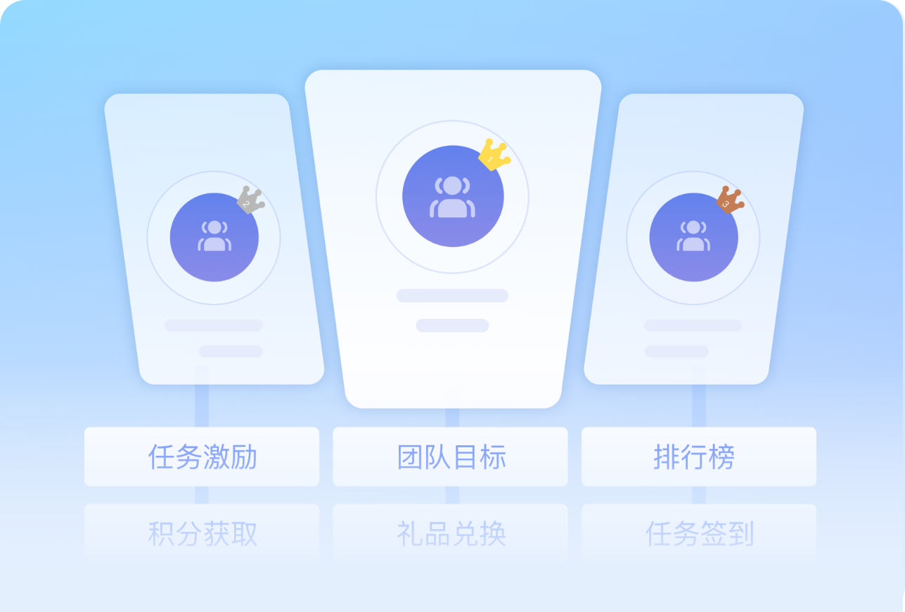 员工激励系统 product interface