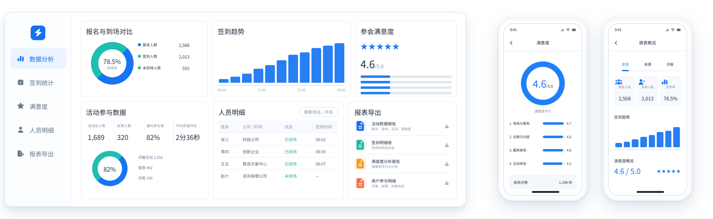 会后，把反馈和参会数据整理出来